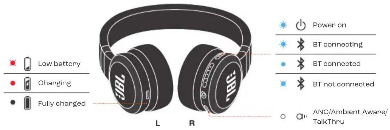 JBL Live 675NC - LED BEHAVIORS - 2