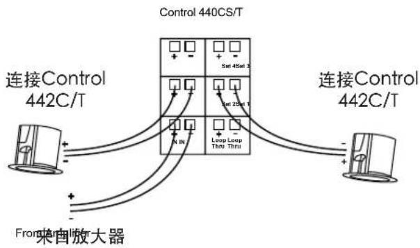 JBL Control 414C/T Micro - 将Control 442C/T卫星扬声器连接到Control 440CS/T低音炮。 - 1