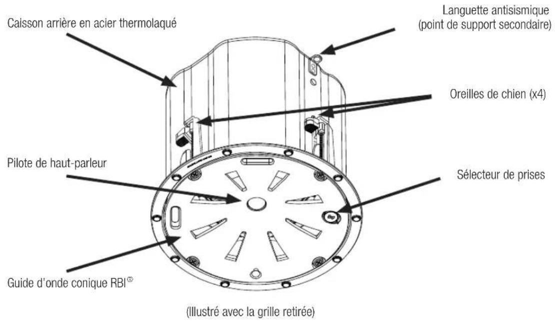Caisson arrière en acier thermolaqué Languette antisismique (point de support secondaire) Oreilles de chien (x4) Pilote de haut-parleur Sélecteur de prises Guide d'onde conique RBI® (Illustré avec la grille retirée)