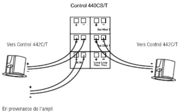 JBL Control 414C/T Micro - Connexion des satellites Control 442C/T au subwoofer Control 440CS/T. - 1