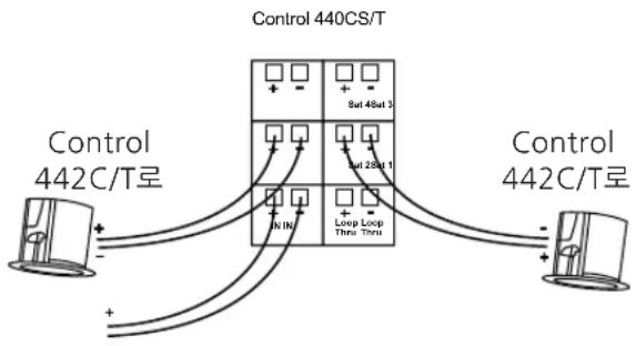 JBL Control 414C/T Micro - Control 440CS/T 서브우퍼에 Control 442C/T 위성스피커 연결. - 1