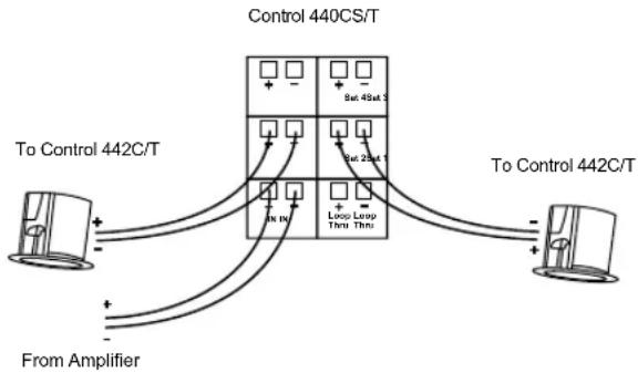 JBL Control 414C/T Micro - Connecting the Control 442C/T Satellite to the Control 440CS/T Subwoofer. - 1