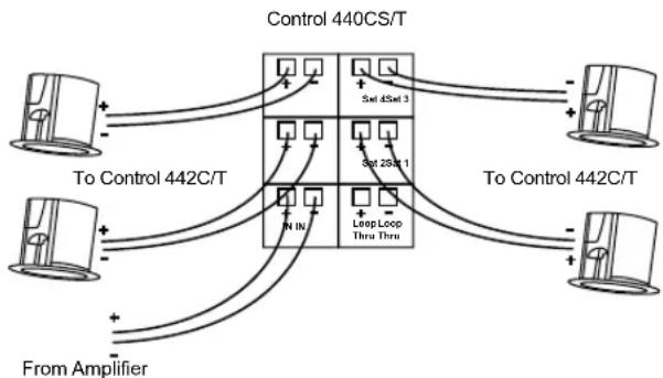 JBL Control 414C/T Micro - Connecting the Control 442C/T Satellite to the Control 440CS/T Subwoofer. - 2