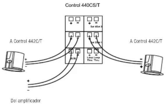 JBL Control 414C/T Micro - Conexión de satélites Control 442C/T al subwoofer Control 440CS/T. - 1