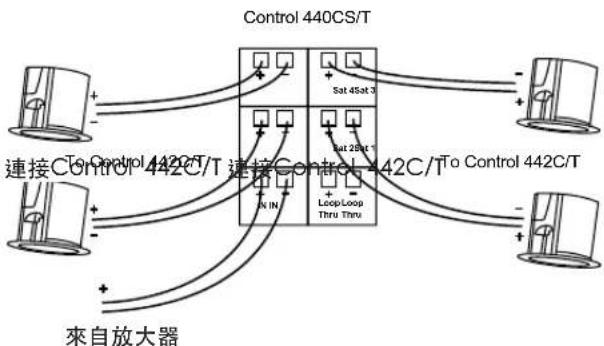 JBL Control 414C/T Micro - 將Control 442C/T衛星揚聲器連接到Control 440CS/T低音炮。 - 2