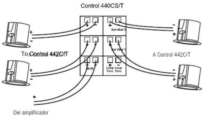 JBL Control 414C/T Micro - Conexión de satélites Control 442C/T al subwoofer Control 440CS/T. - 2