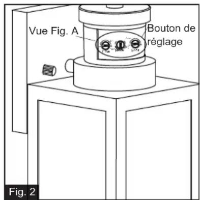 Vue Fig. A Bouton de réglage Fig. 2