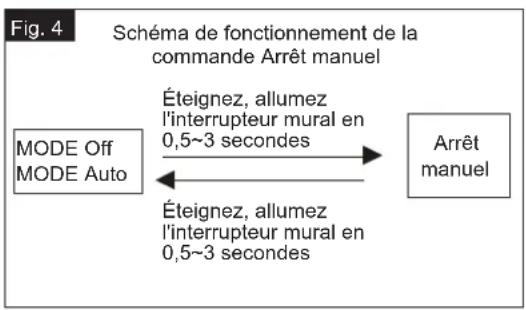 Vaxcel Lombard T0736 - MODES DE FONCTIONNEMENT - 1