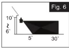 Fig. 6 10' 2 6'