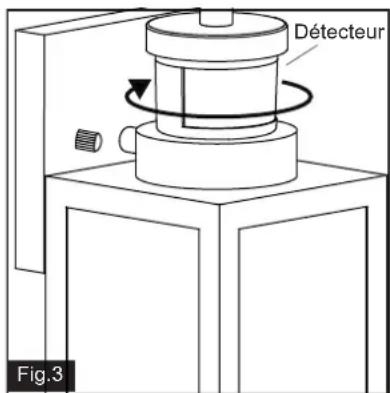 Détecteur Fig.3
