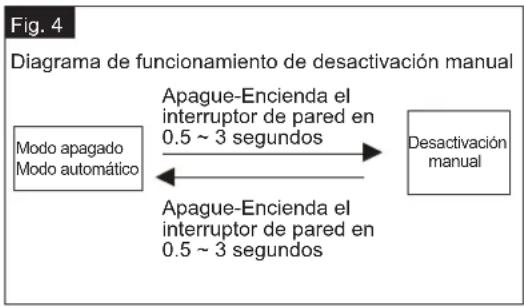 Vaxcel Lombard T0736 - MODOS DE OPERACIÓN - 1