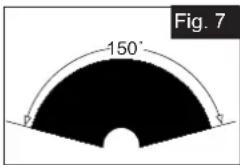 Fig. 7 150°