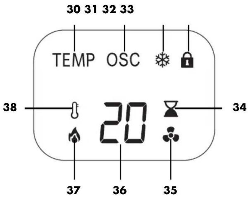 SILVERCREST STHL 2000 C2 - Przegląd funkcji wyświetlacza - 1