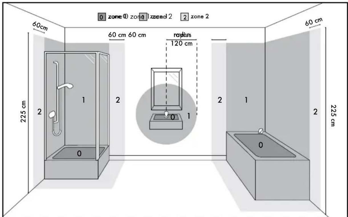 zone 0 zone 1 zone 2 zone 2 60 cm 60 cm 60 cm ropters 120 cm 225 cm 2 2 2 2 2 2 2 2 2 2 2 zone 0 zone 1 zone 2 zone 2 60 cm 225 cm