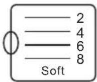SILVERCREST SHME 400 A1 - i INDICACIÓN - 3