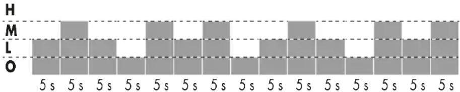 SILVERCREST SSVF 45 D2 - Funktionsoversigt - 6