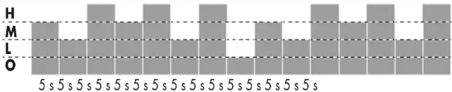 SILVERCREST SSVF 45 D2 - Funktionsübersicht - 4