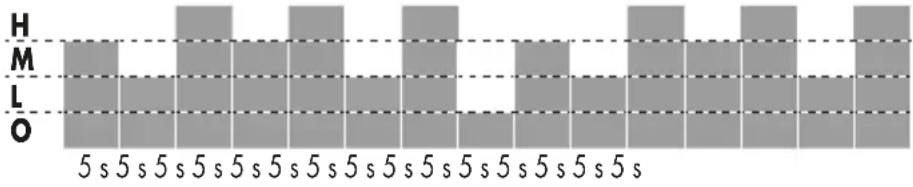 SILVERCREST SSVF 45 D2 - Przegląd funkcji - 4