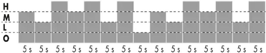 SILVERCREST SSVF 45 D2 - Funktionsoversigt - 7