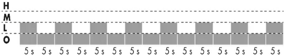 SILVERCREST SSVF 45 D2 - Funktionsoversigt - 5