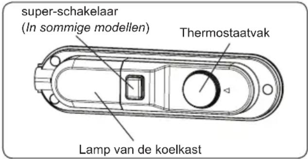 VESTEL VEKD4135 - Instelling Thermostaat - 2
