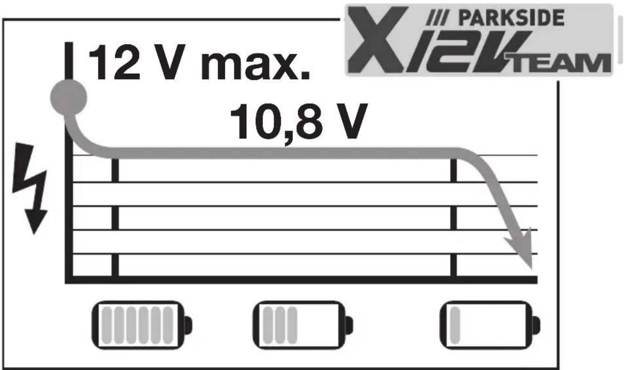 PARKSIDE PAR 12 B1 - V CLÉ À CLIQUET SANS FIL - 1