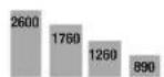 PARKSIDE PDB 100 B1 - Pictogrammes sur l'appareil : - 12