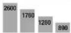 PARKSIDE PDB 100 B1 - Simboli sull'apparecchio: - 12