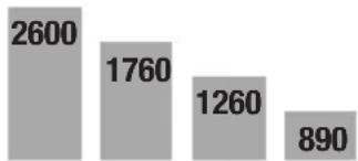 PARKSIDE PDB 100 B1 - Wybór prawidłowej prędkości obrotowej: - 2