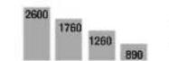 PARKSIDE PDB 100 B1 - CZ - 9