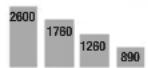 PARKSIDE PDB 100 B1 - Szimbólumok a készüléken: - 12