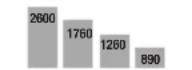 PARKSIDE PDB 100 B1 - SK - 4