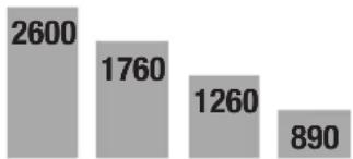 PARKSIDE PDB 100 B1 - Elegir la velocidad adecuada: - 2