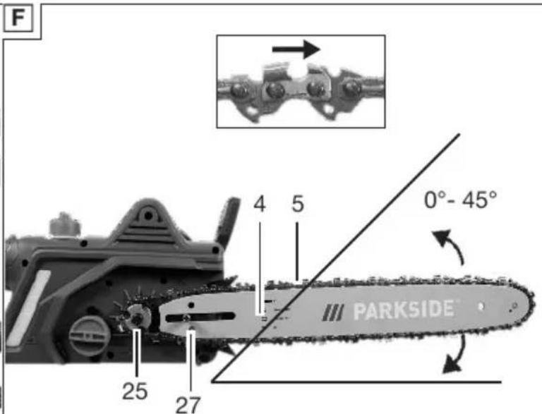 PARKSIDE PEKS 1600 D4 - Oversættelse af den originale EU-overensstemmelseserklæringen - 7