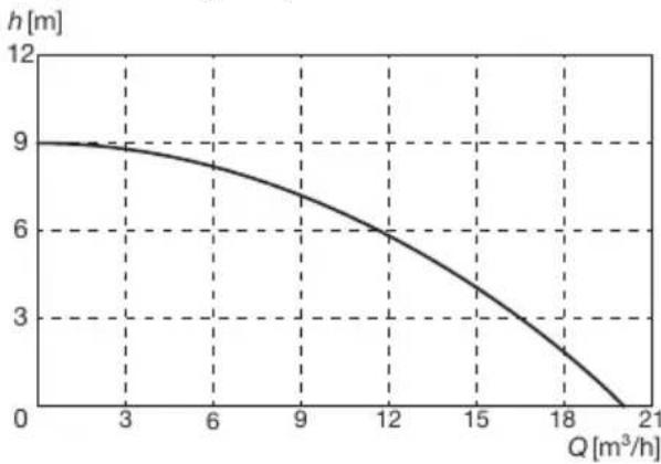 PARKSIDE PETPS 1100 A1 - Výkonové parametry - 1