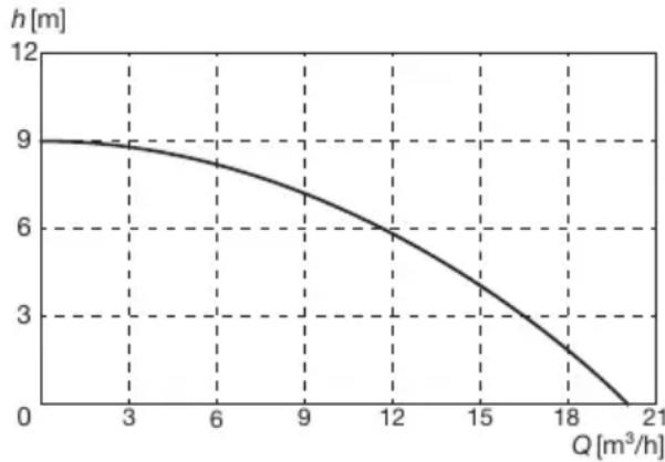 PARKSIDE PETPS 1100 A1 - Datos de rendimiento - 1