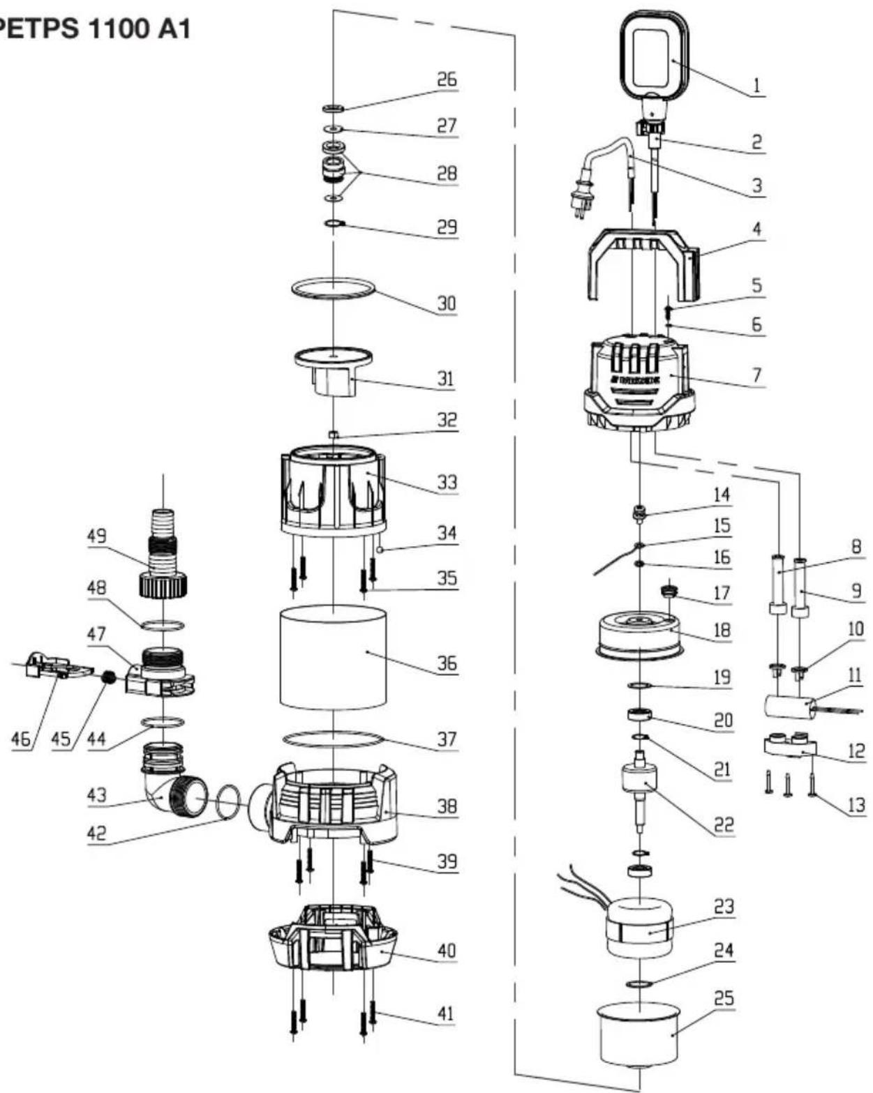 PARKSIDE PETPS 1100 A1 - Oversættelse af den originale EU-overensstemmels-eserklæringen - 2