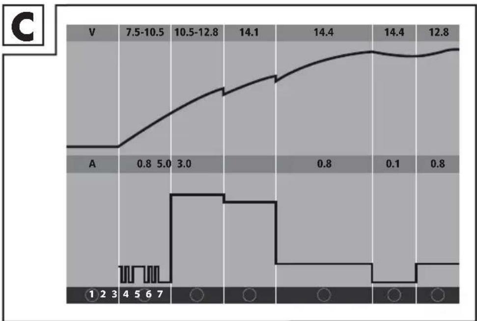 ULTIMATE SPEED ULGD 5.0 E3 - 3