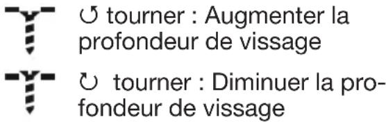 tourner : Augmenter la profondeur de vissage tourner : Diminuer la profondeur de vissage