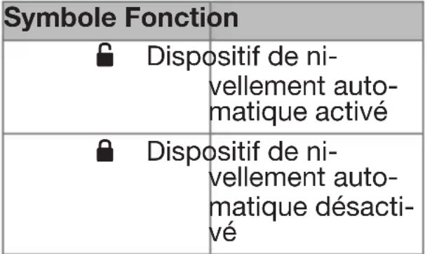 PARKSIDE PKLL 3 A1 - Butée de nivellement (3) - 1