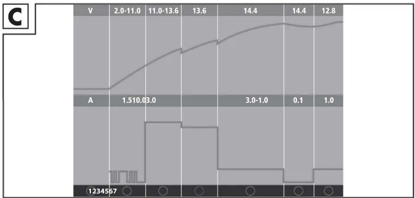 ULTIMATE SPEED ULGD 1.0 A2 - CZ Originalni navod k obsluze Strana 99 - 3