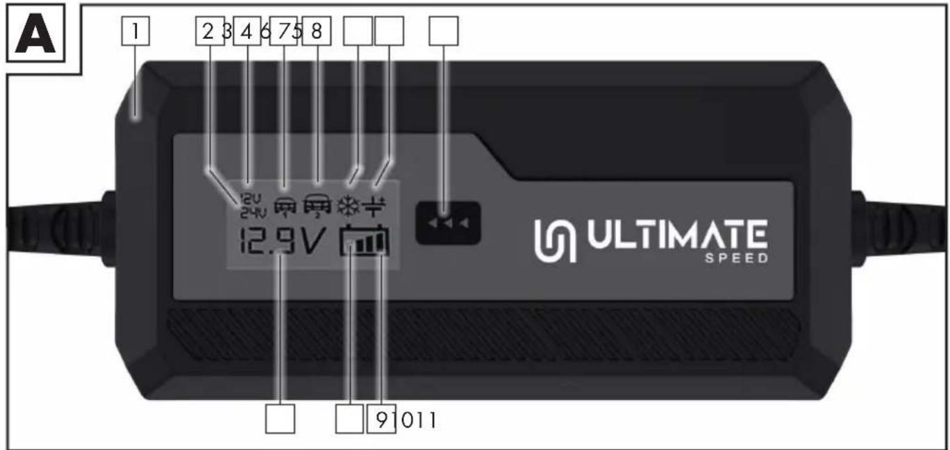 ULTIMATE SPEED ULGD 1.0 A2 - CZ Originalni navod k obsluze Strana 99 - 1