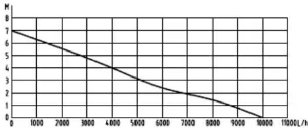 PARKSIDE PETPK 400 A1 - Performance data - 1