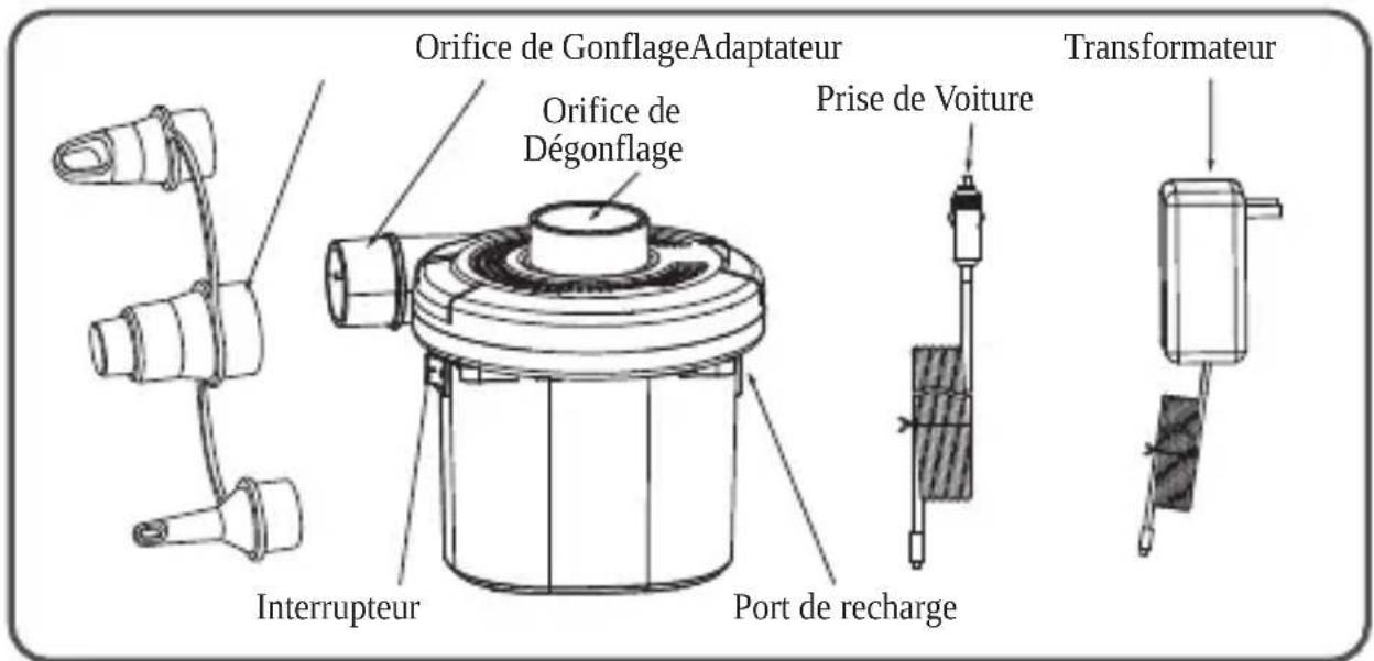 Orifice de GonflageAdaptateur Orifice de Dégonflage Prise de Voiture Interrupteur Port de recharge Transformateur