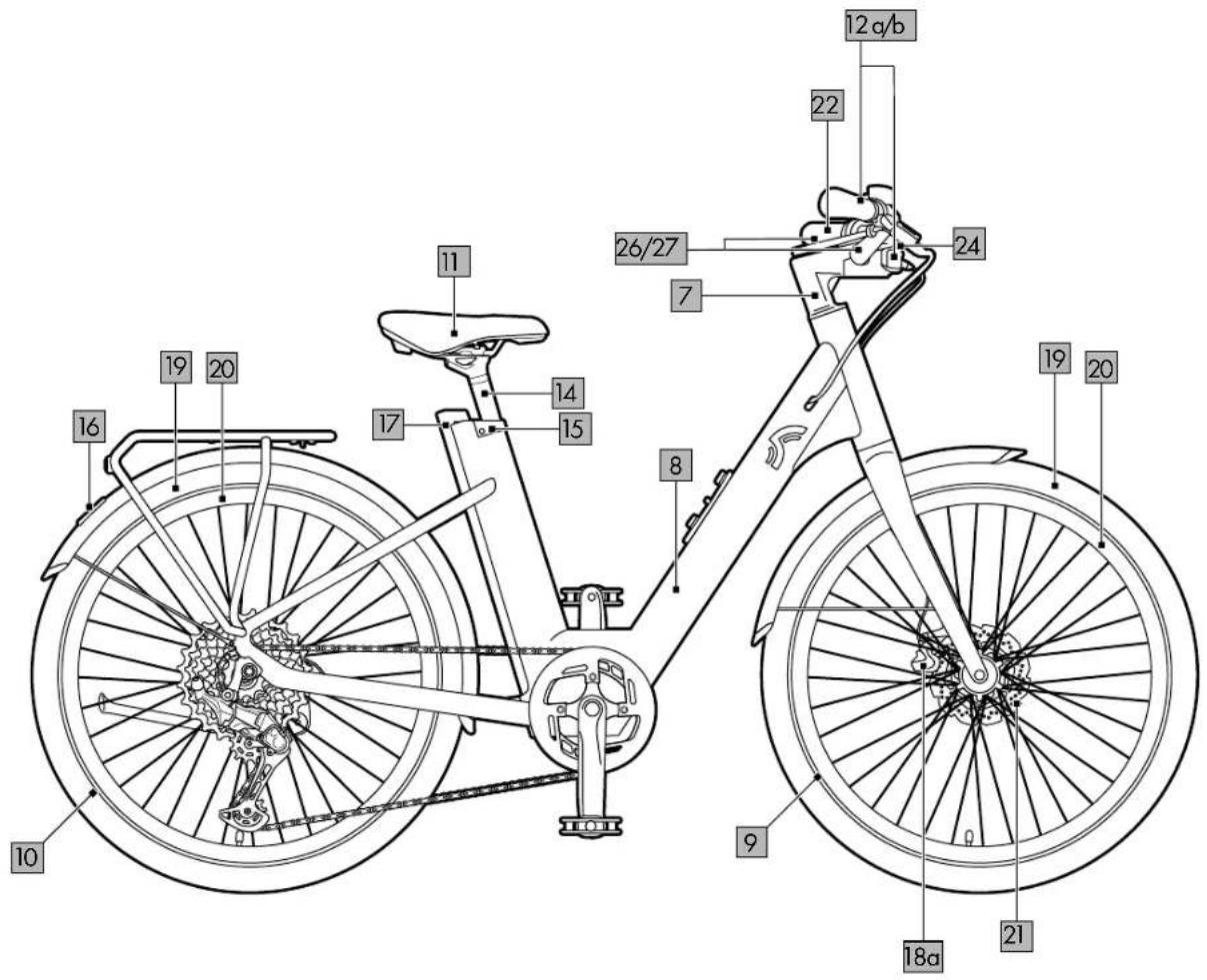 CRIVIT Urban E-Bike Y.2 - URBAN E-BIKE X.3 / URBAN E-BIKE Y.3 - 4