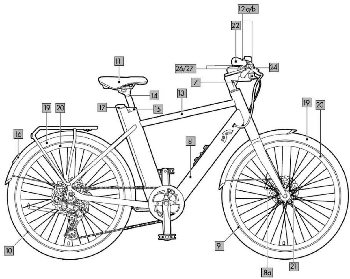 CRIVIT Urban E-Bike Y.2 - URBAN E-BIKE X.3 / URBAN E-BIKE Y.3 - 6