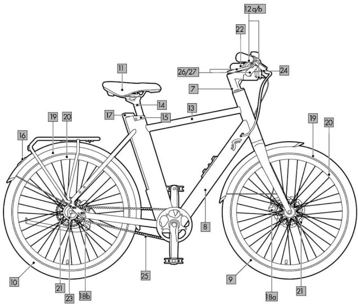 CRIVIT Urban E-Bike Y.2 - URBAN E-BIKE X.3 / URBAN E-BIKE Y.3 - 2