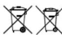CRIVIT Urban E-Bike Y.2 - Indications relatives à l'élimination - 1