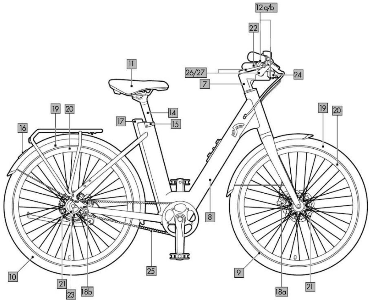CRIVIT Urban E-Bike Y.2 - 3