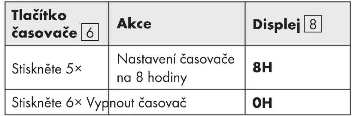 CRIVIT SCVL A1 - UPOZORNĚNÍ: - 1